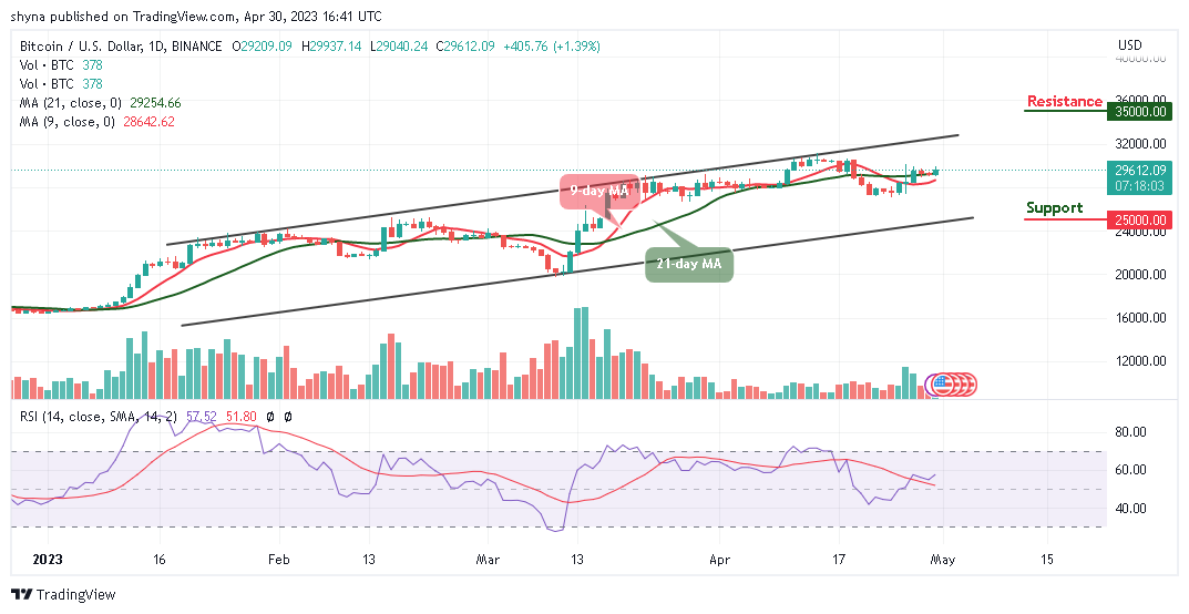 Bitcoin Price Prediction for Today, April 30: BTC/USD Could Turn Attractive Above $30,000