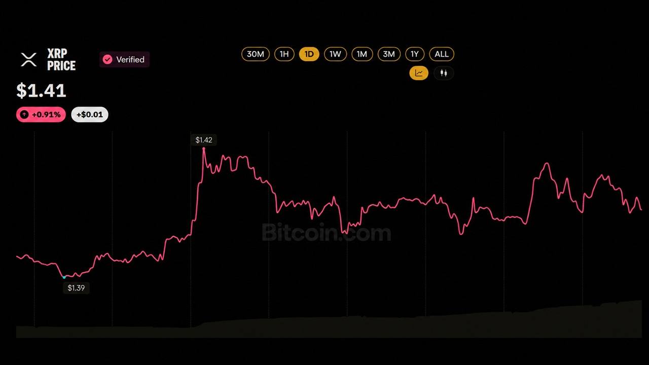 XRP ETF Buyers Refuse to Quit Despite Sitting on a $230M Paper Loss